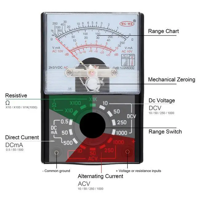 Alt view image 2 of 7 - Analog Multimeter, AC/DC Volt 1000V Voltmeter Amp Volt Ohm Voltage Tester Meter with Test Leads and Battery Included