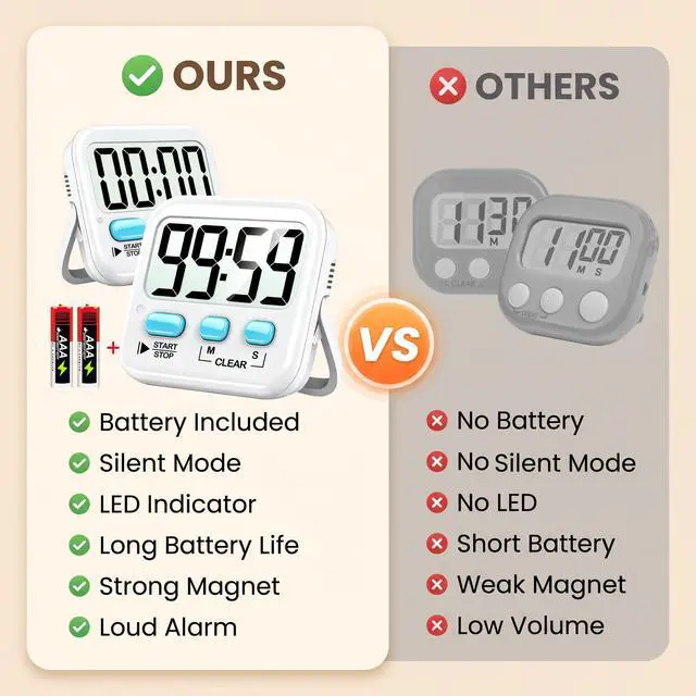 Alt view image 3 of 7 - 2 Pack Digital Timer for Kids Classroom Kitchen Timers for Cooking