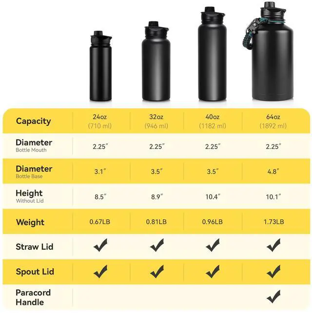 Alt view image 5 of 6 - 24 oz Insulated Water Bottle with Straw Lid & Wide Mouth Lids, Stainless Steel Sports Water Bottles, Double Walled Vacuum, Leak Proof,Black
