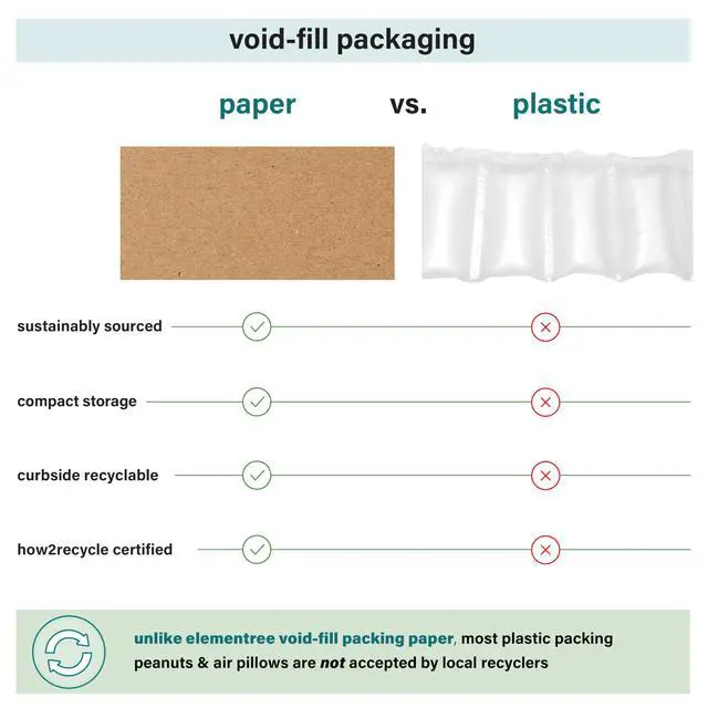 Alt view image 3 of 7 - Brown Packing Paper Sheets for Moving & Shipping - 250 Count (229 Feet) - 14.5" x 11" Sheet Size - Sustainable Void Fill Packaging Made in the USA - Kraft Paper Thickness (00923)