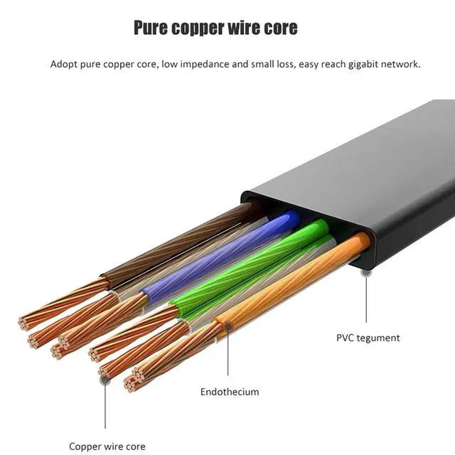 Alt view image 3 of 7 - Ethernet Cable 50 ft, Cat 6 LAN Cable Ethernet Cord, Slim Long Flat Computer Internet Patch Cord Wire with Clips & Rj45 Connectors for Router, Faster Than Cat5e/Cat5 (50ft Black)