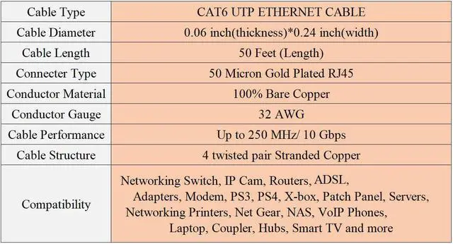 Alt view image 7 of 7 - Ethernet Cable 50 ft, Cat 6 LAN Cable Ethernet Cord, Slim Long Flat Computer Internet Patch Cord Wire with Clips & Rj45 Connectors for Router, Faster Than Cat5e/Cat5 (50ft Black)