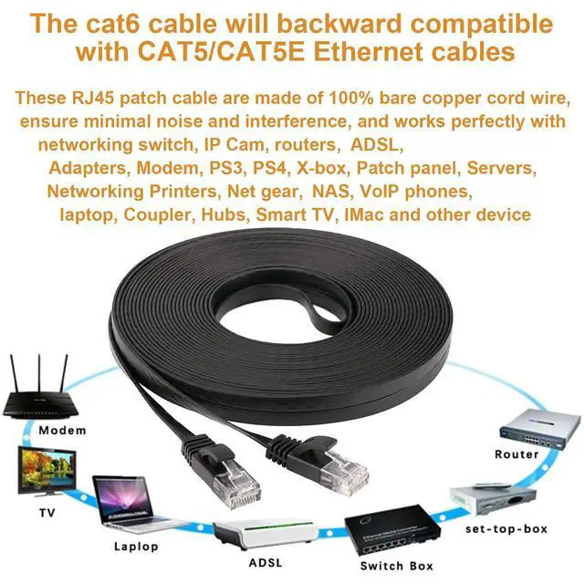 Alt view image 6 of 7 - Ethernet Cable 50 ft, Cat 6 LAN Cable Ethernet Cord, Slim Long Flat Computer Internet Patch Cord Wire with Clips & Rj45 Connectors for Router, Faster Than Cat5e/Cat5 (50ft Black)