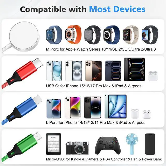 Alt view image 6 of 7 - 4 in 1 Multi Charging Cable for Apple Watch Charger, USB A & USB C Input