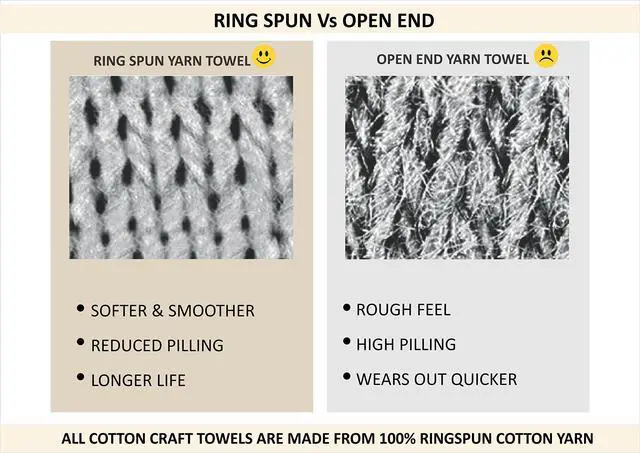 Alt view image 5 of 7 - Ultra Soft Washcloths - 12 Pack 100% Ringspun Cotton Facecloth