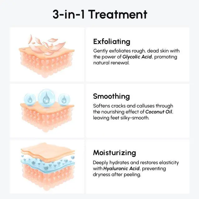 Alt view image 4 of 7 - Foot Peeling Mask 3-in-1 Foot Mask for Dry Cracked Feet, Callus Remover Dead Skin Exfoliating Foot Peel Mask with Glycolic Acid Moisturizing Socks for Men Spa Self Care Gifts for Women