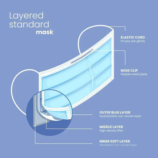 Alt view image 6 of 7 - Disposable Face Masks 3-Ply Breathable Face Masks with Nose Wire Blue - Pack of 50, for Outdoors,Home, Office, School