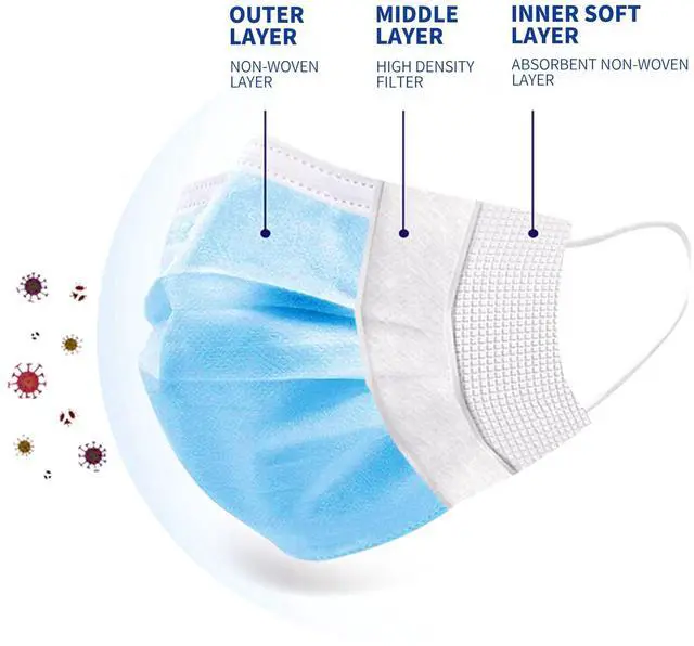 Alt view image 2 of 7 - Disposable Facemask 50pcs 3ply masks Disposable Blue protective Facial Cover with Elastic Earloops Mask