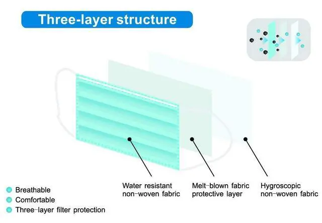 Alt view image 3 of 7 - Premium Medical Grade Disposable Face Masks 3-Ply 3-Layer (50 Masks per Box)