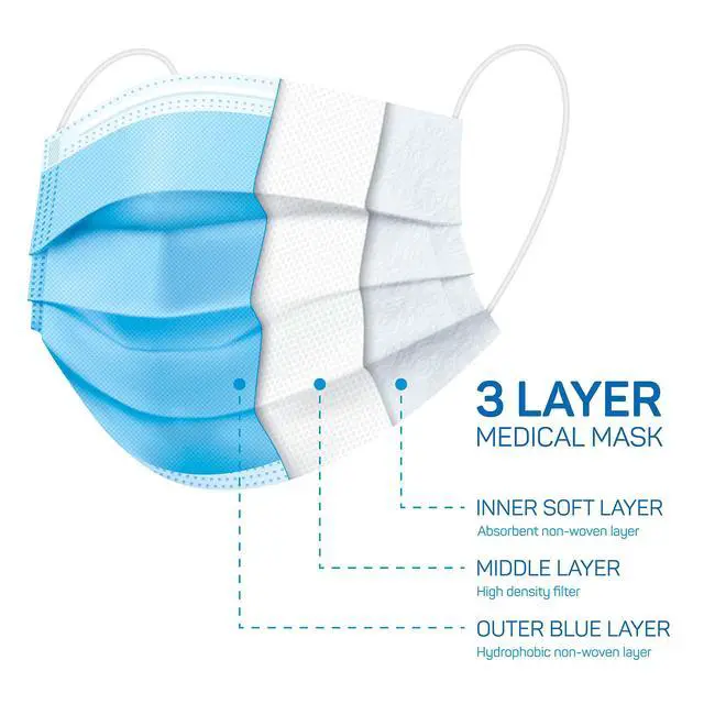 Alt view image 7 of 7 - 50pcs Blue Disposable Face Mask for Adults Women Men, 3-Ply Solid Blue Breathable Earloop Full Face Protection