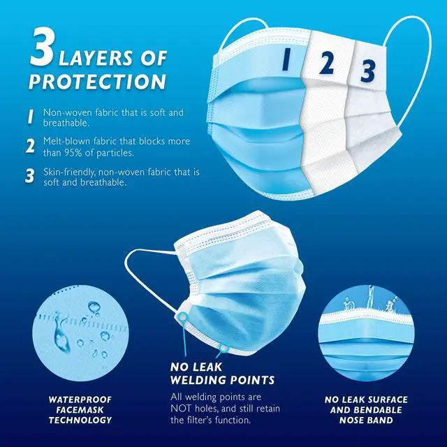 Alt view image 4 of 7 - Disposable Face Mask Made in USA | Premium Medical American 3 Ply Safety Face Masks Breathable with Elastic Ear Loops - 50ct Box