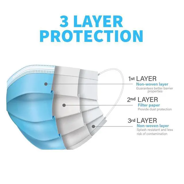 Alt view image 2 of 4 - 100PCS Blue Disposable Face Masks, Non-medical, 3 Layer Protection Face Masks for Adult, Teenager, Seniors (100, Blue)