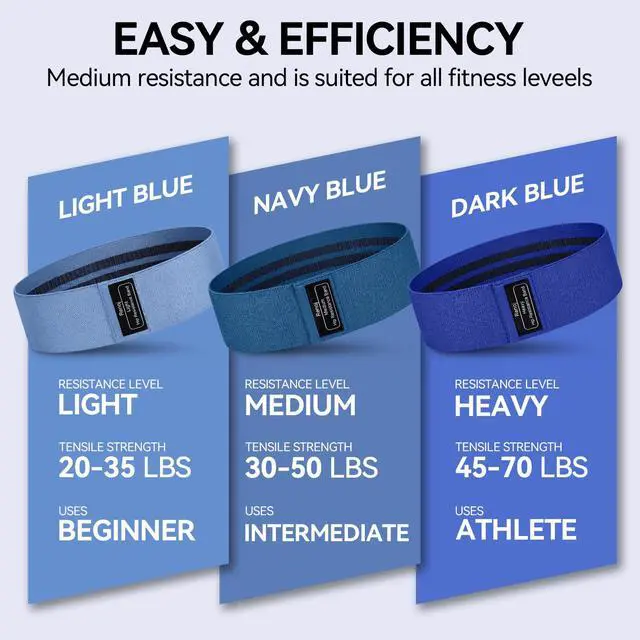Alt view image 4 of 4 - Resistance Bands for Working Out: 3-Set Professional Exercise Bands for Pilates, Yoga, Home Gym, Booty, Leg Training | Heavy/Medium/Light Fabric Loops for Women Men