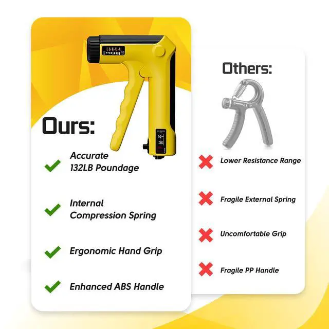 Alt view image 4 of 7 - Hand Grip Strength Trainer Kit - Hand Gripper Strengthener 6 Pack with 2 Adjustable Resistance with 2 Finger Stretchers Finger Exerciser Forearm Workout Ring Exercise Equipment Yellow and Black