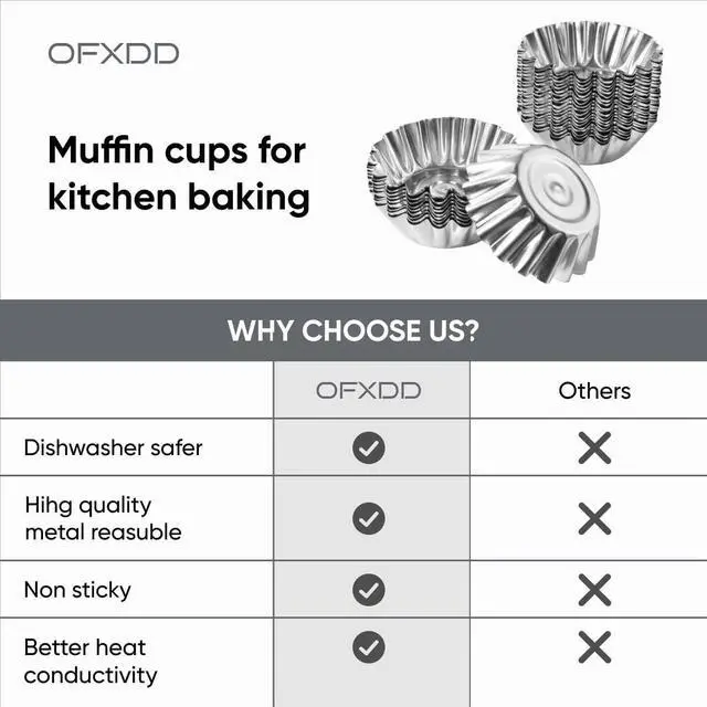 Alt view image 7 of 7 - Muffin Cups for Kitchen Baking 2.36 Inch - Metal Egg Tart Molds for Baking, 30 Pcs - Reusable Mini Tart Tins and Cupcake
