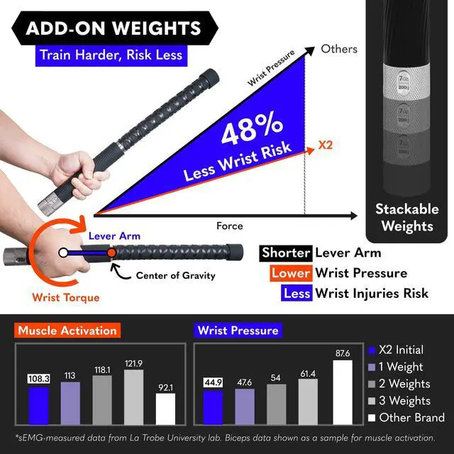 Alt view image 6 of 7 - X2 Ropeless Battle Ropes Adjustable Weight, Convertible to Fitness Bar