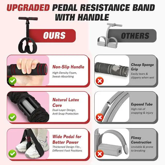 Alt view image 4 of 7 - Upgraded Pedal Resistance Band with Handles, Foot Pedal Resistance Bands for Women, Core Abs Leg Training, Exercise Bands for Full Body Workout Fitness, Home Gym Equipment, Pilates & Physical Therapy