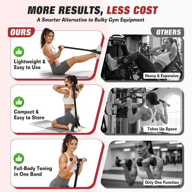 Alt view image 5 of 7 - Upgraded Pedal Resistance Band with Handles, Foot Pedal Resistance Bands for Women, Core Abs Leg Training, Exercise Bands for Full Body Workout Fitness, Home Gym Equipment, Pilates & Physical Therapy
