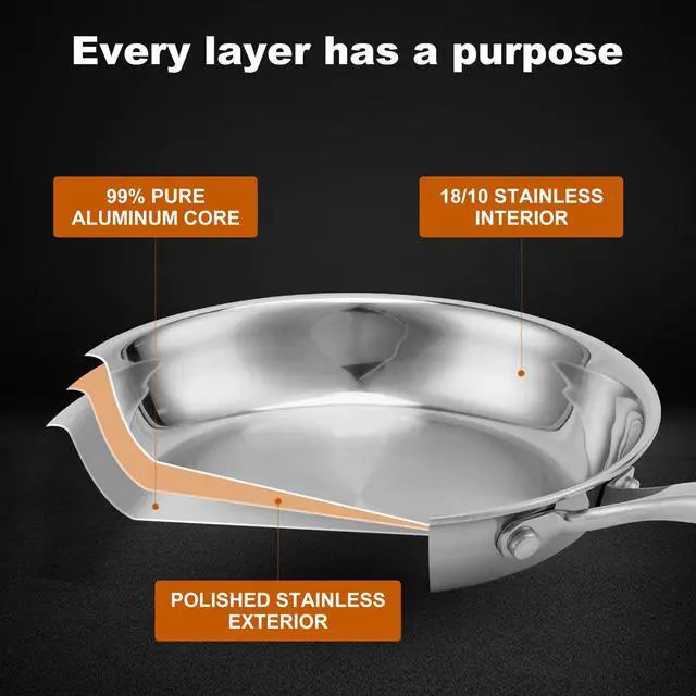 Alt view image 4 of 7 - Tri-Ply Stainless Steel Frying Pan 8 InchNon-Toxic PFAS, PFOA & PTFE Free, Compatible With All Cooktops & Induction Safe, Oven Safe Pan for Searing & Sautéing (8 Inch)