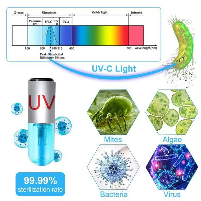 Alt view image 2 of 7 - Aquarium Clean Light3 W mini &13W Submersible Light with UV Test Card,Aquarium Water Clean Green Clear Waterproof Clean Lamp for Pond,Swimming Pool,Indoor (3W MINI)