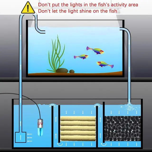 Alt view image 7 of 7 - Aquarium Clean Light3 W mini &13W Submersible Light with UV Test Card,Aquarium Water Clean Green Clear Waterproof Clean Lamp for Pond,Swimming Pool,Indoor (3W MINI)