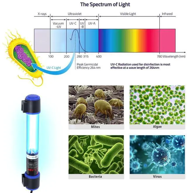 Alt view image 2 of 7 - 5W UVC Aquarium Light for Fish Tank and Pond Quartz Tube Waterproof UV Lamp, Water Clarifier for Clearer Water