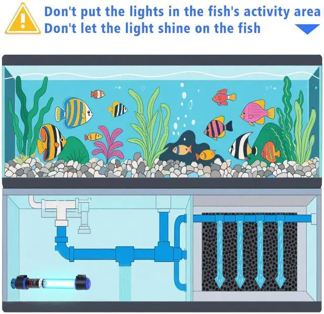 Alt view image 7 of 7 - 5W UVC Aquarium Light for Fish Tank and Pond Quartz Tube Waterproof UV Lamp, Water Clarifier for Clearer Water