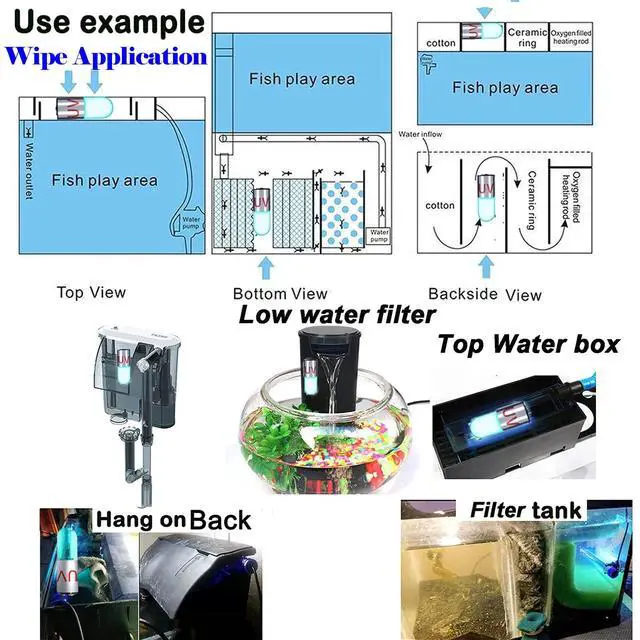 Alt view image 4 of 7 - Aquarium Water Clean Light 3WUV Green Clean Light Aquarium Alage Clear Lamp UVC Fish Tank Algae Clean Light for Fish Tank Sump Pump Swim Pool