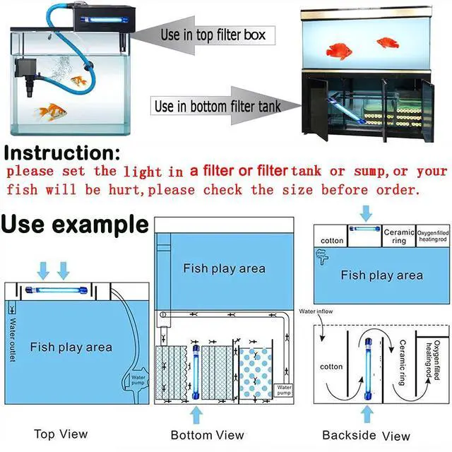 Alt view image 6 of 7 - Aquarium Water Clean Light 3WUV Green Clean Light Aquarium Alage Clear Lamp UVC Fish Tank Algae Clean Light for Fish Tank Sump Pump Swim Pool