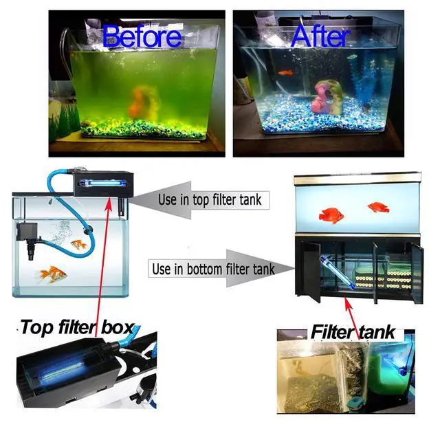 Alt view image 7 of 7 - Aquarium Water Clean Light 3WUV Green Clean Light Aquarium Alage Clear Lamp UVC Fish Tank Algae Clean Light for Fish Tank Sump Pump Swim Pool