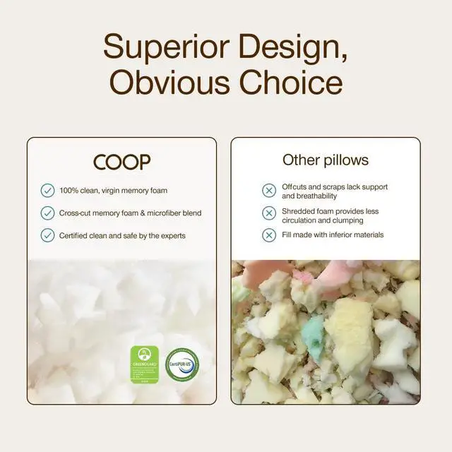 Alt view image 7 of 7 - Extra Oomph Fill, Cross-Cut Memory Foam, Medium Density Pillow Fill, Extra Fill Bag, Refill to Customize Your Premium Adjustable Pillow, GREENGUARD Gold and CertiPUR-US Certified