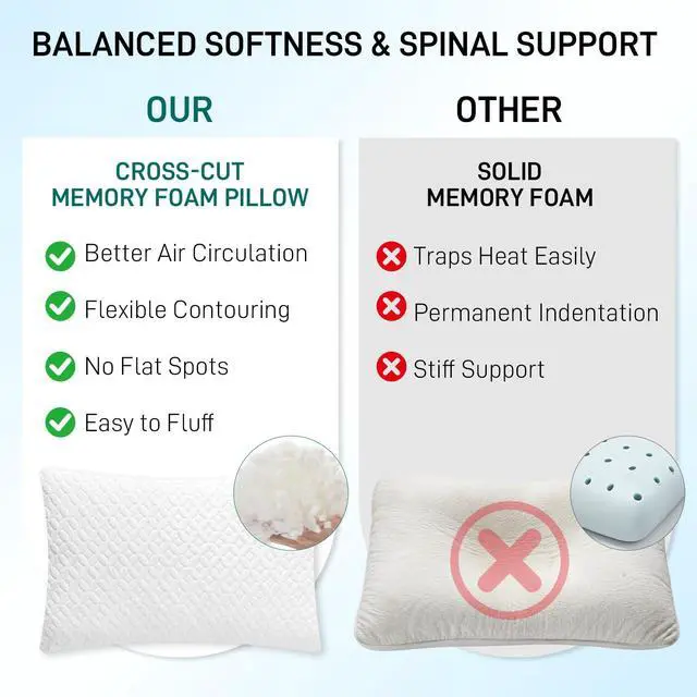 Alt view image 3 of 7 - Adjustable Shredded Cross Cut Memory Foam Queen Pillow