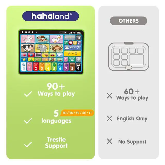 Alt view image 7 of 7 - 5-Language Learning Tablet Toy for Toddler 1-3 with Speech Therapy