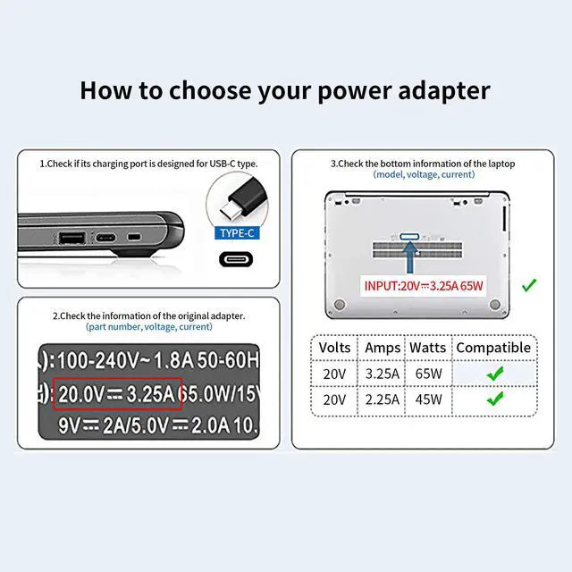 Alt view image 6 of 7 - 65W USB C Laptop Charger Compatible with Lenovo Thinkpad/Yoga/Chromebook, ADLX65YDC2A Replacement for Lenovo Laptop Charger