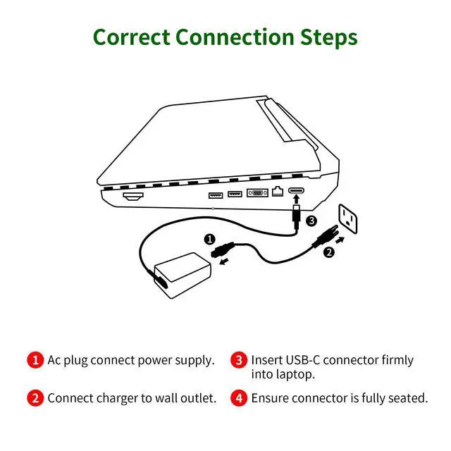 Alt view image 7 of 7 - 65W USB C Laptop Charger Compatible with Lenovo Thinkpad/Yoga/Chromebook, ADLX65YDC2A Replacement for Lenovo Laptop Charger