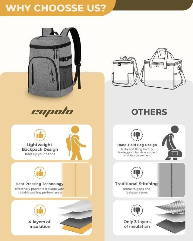 Alt view image 5 of 6 - Cooler Backpack for Men Women Insulated Backpack Cooler Leak Proof