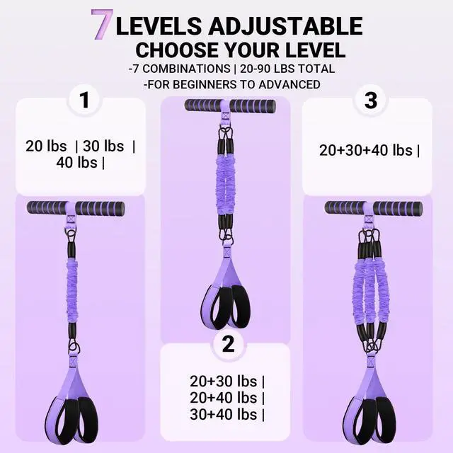 Alt view image 2 of 7 - Pedal Resistance Bands with Handles, Adjustable Resistance Bands, Max 90Lbs