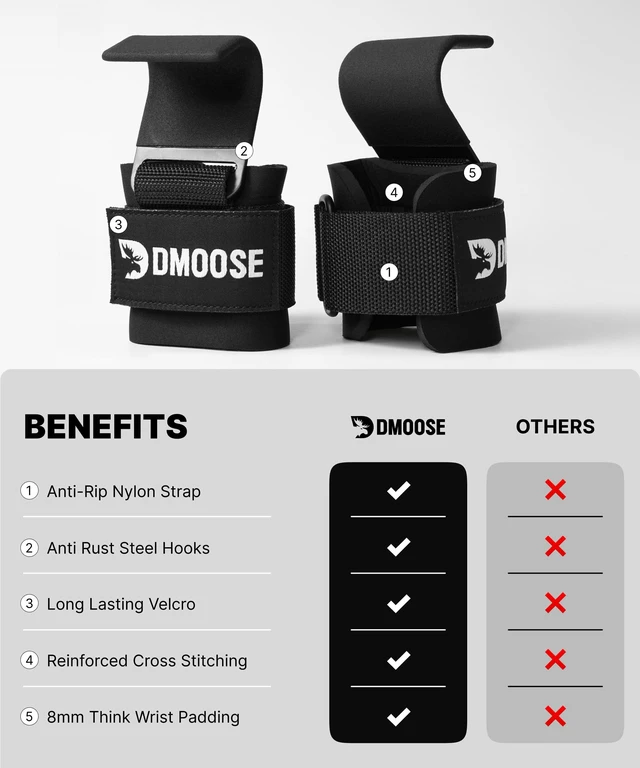 Alt view image 6 of 7 - Weight Lifting Hooks (Pair) for Deadlifts, Pull Ups, Rows & Shrugs - Anti-Rip Nylon Strap Hand Grips with Thick Wrist Padding - Heavy Duty Wrist Straps for Weightlifting & Gym Workouts