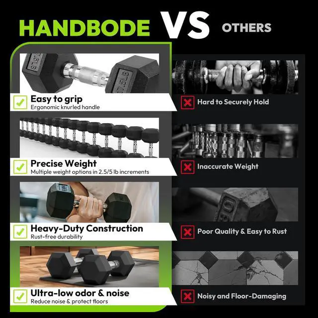 Alt view image 7 of 7 - Hex Dumbbell Set of 2, Rubber Encased Fixed Dumbbells, 3 lb