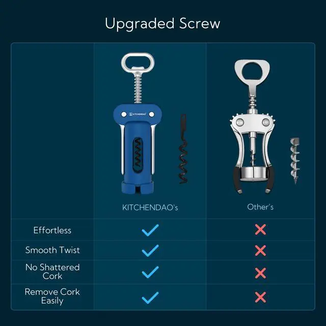 Alt view image 3 of 7 - 3 in 1 Wing Corkscrew Wine Bottle Opener with Foil Cutter, Built-in Beer Bottle Opener, Multifunctional Wine Opener with Non-Stick Sharp Screw, Easy to Use, Manual Wine Corkscrew, Blue