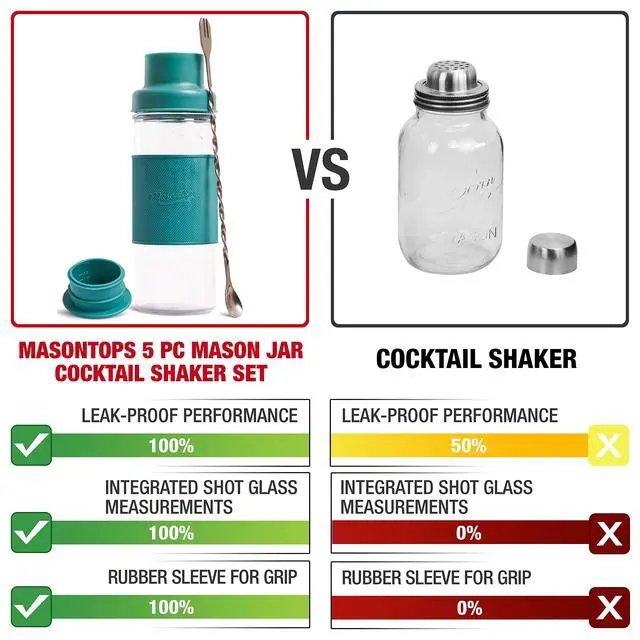 Alt view image 2 of 6 - Cocktail Shaker Set Glass Mason Jar Drink Shaker 4 PC Set with Metal Swizzle Stick - Teal