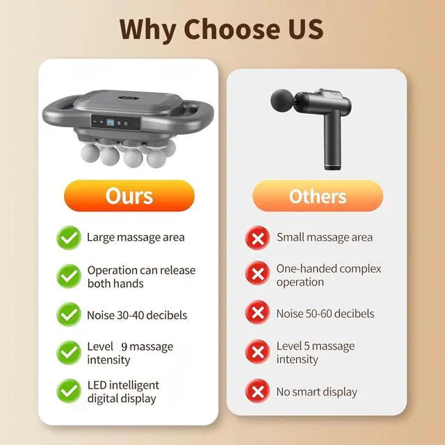 Alt view image 7 of 7 - 16 Head Massage Gun Deep Tissue, 16 Head Massager 9 Modes 9 Levels, Back Massager for Pain Relief Deep Tissue,Massager for Neck Head Shoulders Legs Foot, Body Muscle Massager Pain Relief