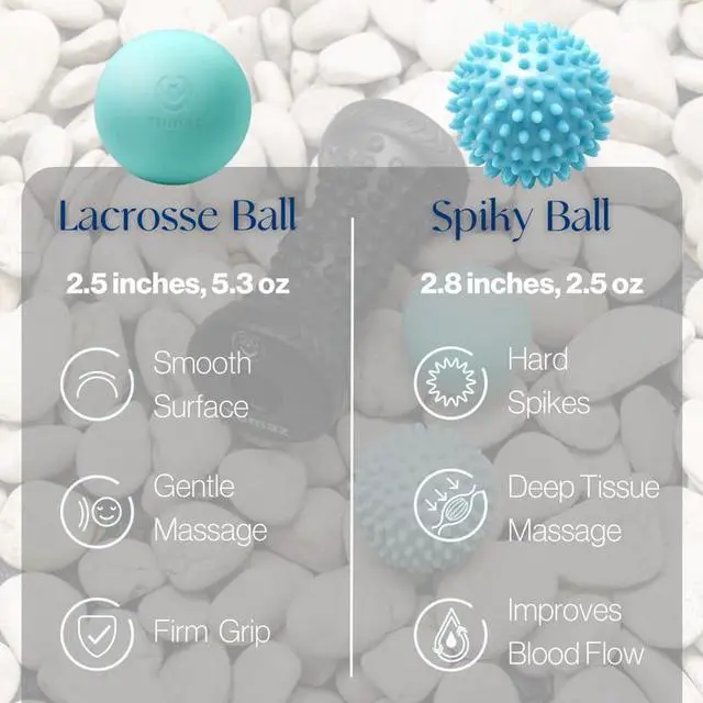 Alt view image 5 of 7 - Foot Roller & Massage Ball 3-in-1 Set