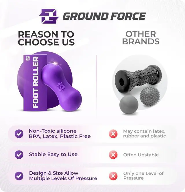 Alt view image 3 of 7 - Foot Roller for Plantar Fasciitis Relief by Ground Force - Deep Tissue Silicone Foot Massager for Arch & Heel Pain, Neuropathy, Heel Spurs, Myofascial Release - Portable Recovery Tool