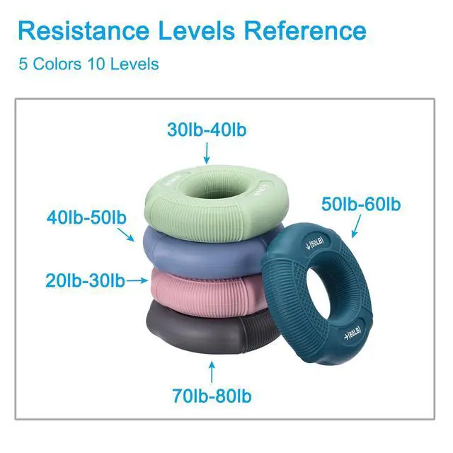 Alt view image 5 of 7 - Hand Grip Strength Trainer, 3" 70-80 Lbs Silicone Rings Finger Forearms Exercise Grip Squeezer for Athletes Workout, Rock Climbing, Space Gray