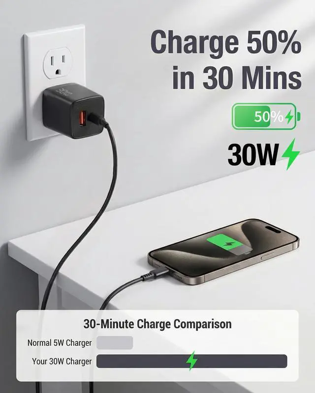 Alt view image 2 of 7 - iPhone Charger Fast Charging, 30W GaN USB-C Dual Port for iPhone 17/16 | Compact Dual Port USB-C Wall Charger for iPhone, iPad, Google Pixel, Android; C-to-C Cable Included