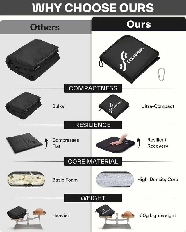 Alt view image 2 of 7 - Sitting Pad, 0.13lbs Lightweight Waterproof Folding Seat Pad for Backpacking, 15.75'' x 15.75'' Portable Camping Seat Mat for Hiking, Picnics & Outdoor Use