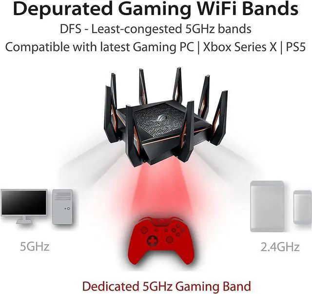 Alt view image 2 of 4 - ASUS ROG Rapture WiFi 6 Gaming Router (GT-AX11000) - Tri-Band 10 Gigabit Wireless Router, 1.8GHz Quad-Core CPU, WTFast, 2.5G Port, AiMesh Compatible, Included Lifetime Internet Security, Aura RGB