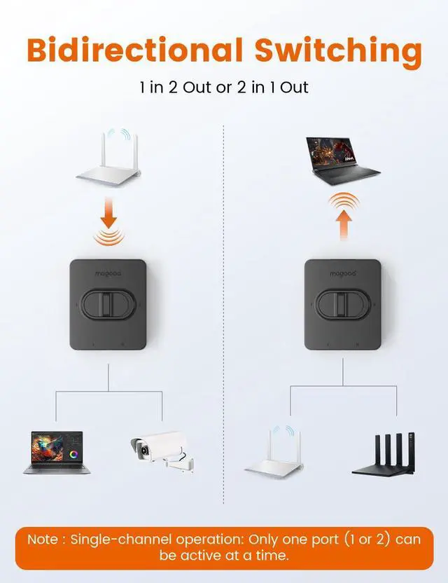 Alt view image 6 of 6 - Gigabit Ethernet Switch 1 in 2 Out Network Splitter