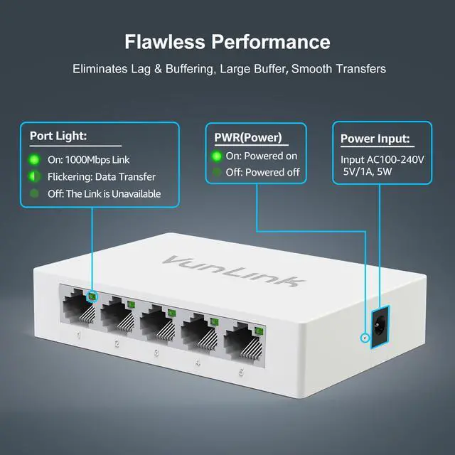 Alt view image 4 of 6 - 5 Port Gigabit Ethernet Switch Unmanaged Network Switch Hub, Desktop Ethernet Splitter, Fanless & Energy Efficient, High-Speed Connection for Home, Office, NAS, Gaming